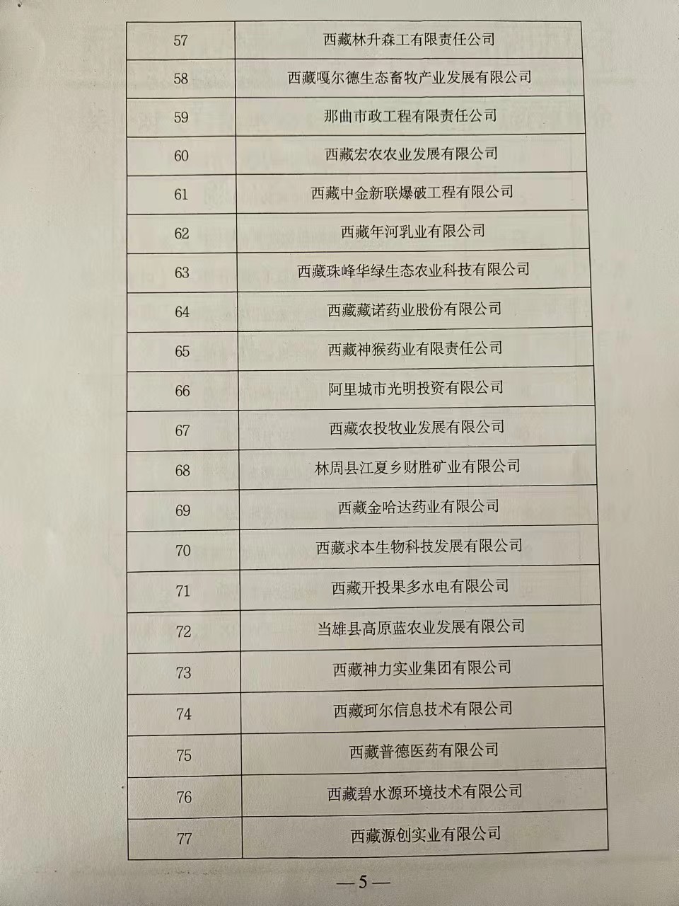 西藏自治区推进企业上市工作领导小组办公室关于对《西藏自治区级上市后备企业重点资源库入库企业名单》进行公布的通知